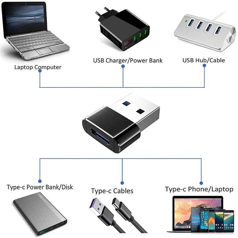 codegen-usb-3-0-erkek-type-c-usb-3-1-disi-cevirici-adaptor-cdg-cnv91-20618.jpg Codegen USB 3.0 Erkek – Type-C USB 3.1 Dişi Çevirici Adaptör CDG-CNV91 - Görsel 1